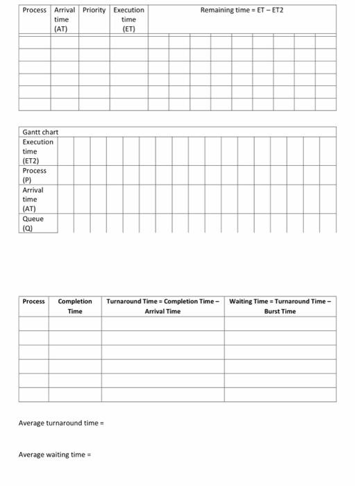 following processes to execute, with the processes arriving in the order listed