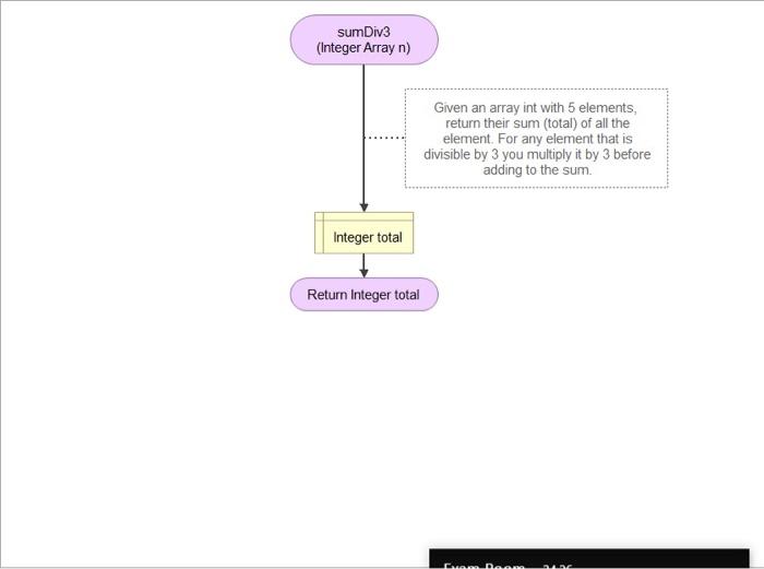 main program segment Must use the function name as specified in the