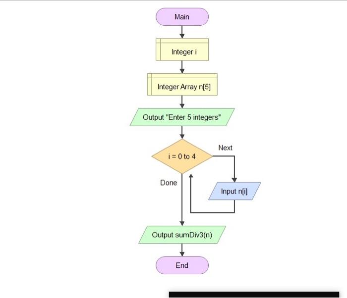 function segment Must use appropriate control structures (.e., loop, if-else) for efficiency