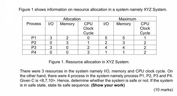 Please answer using the format given Figure 1 shows information on resource