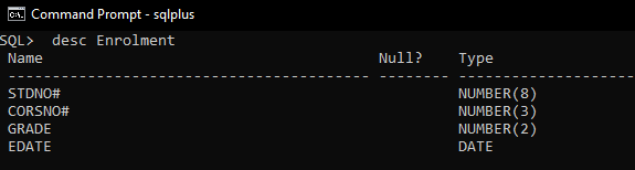 Command Prompt - sqlplus SQL> Name desc DEP Null? Type DEPTNO DNAME