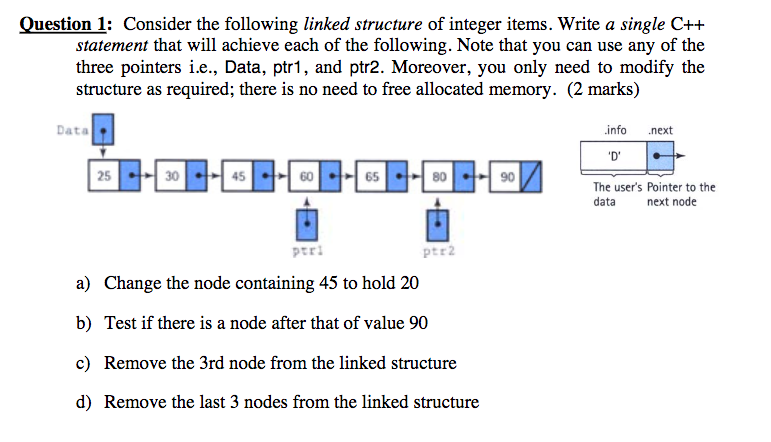  Consider the following linked structure of integer items. Write a single