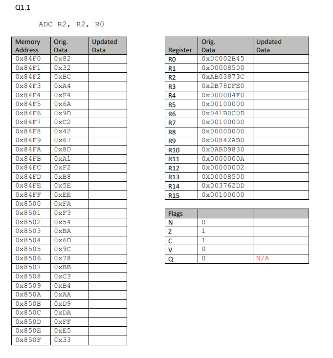 Q1.1 ADC R2, R2, RO Updated Data Updated Data Register RO