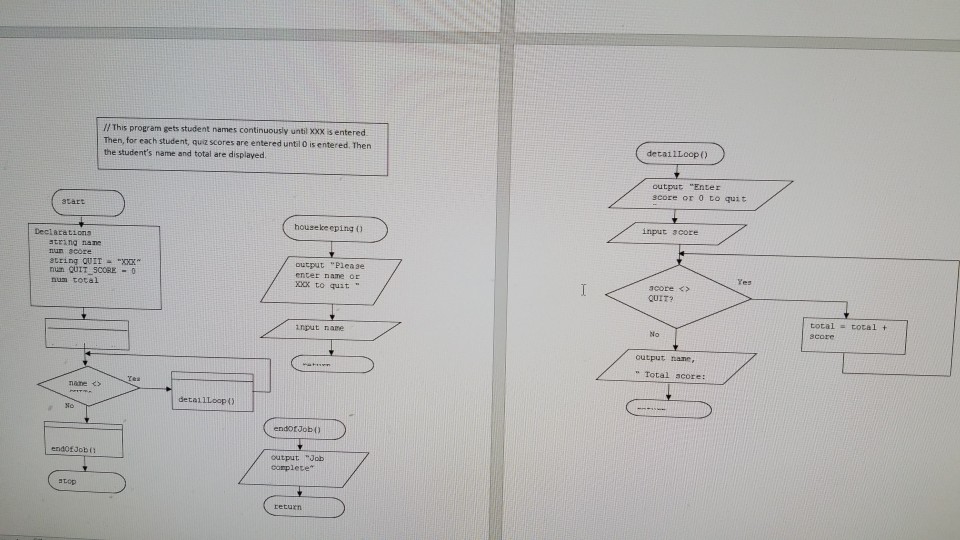 /l This program gets student names continuously until Xxx is entered