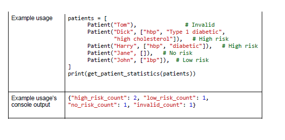List of Patient class instances. i.e. type list[Patient] The definition of the