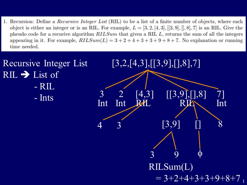  1. Recursion: Define a Recursive Integer List (RIL) to be a