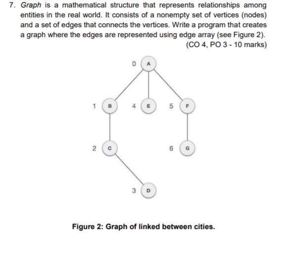 JAVA - DS 7. Graph is a mathematical structure that represents relationships