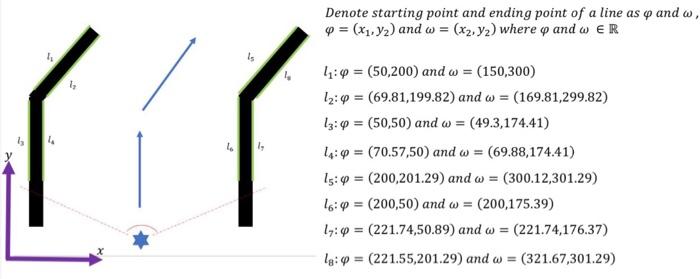 Please determine the line type from Line1 to Line8 (Straight / Slash)