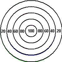 Write a Java program that computes the scores for two players, and