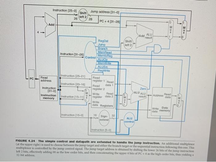 operation of the single-cycle datapath for a particu- lar instruction. Problems in