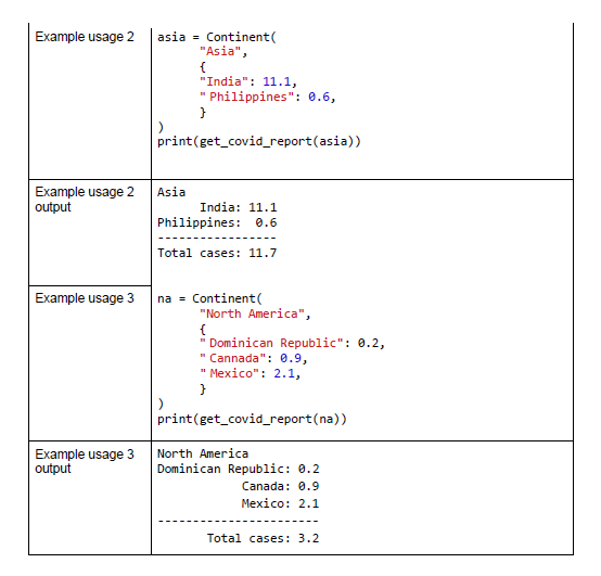 in the Continent's stats dictionary: 1. Add a line showing the country's