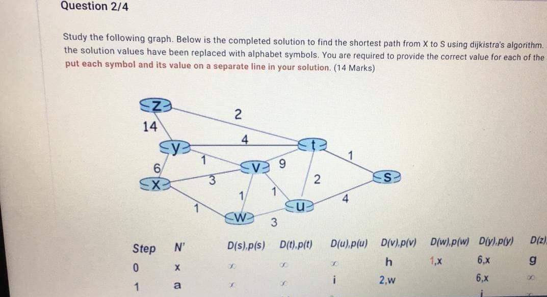 Question 2/4 Study the following graph. Below is the completed solution