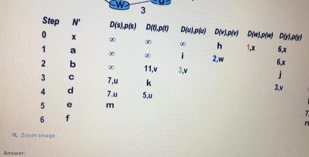 solution values have been replaced with alphabet symbols. You are required to