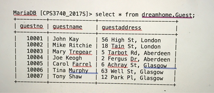 XXXX based on the Guest table. Your program should take one argument