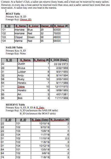 Please answer the following SQL questions using the information given below: 1.