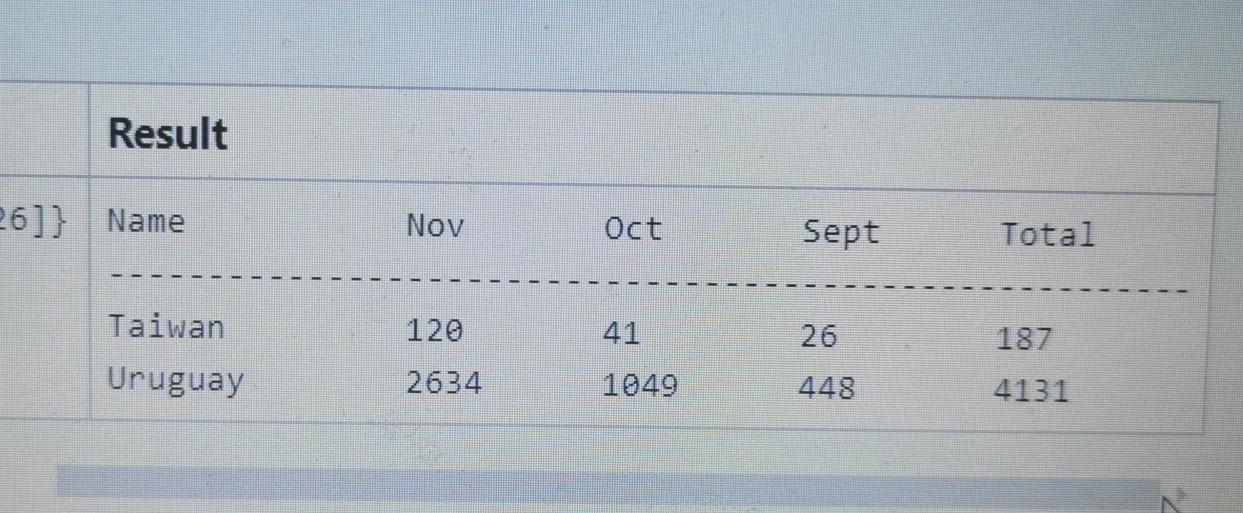 covid 19 country-cases dictionary and a list of month names as parameters.