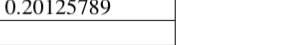 false if x is less than a threshold and returns true if