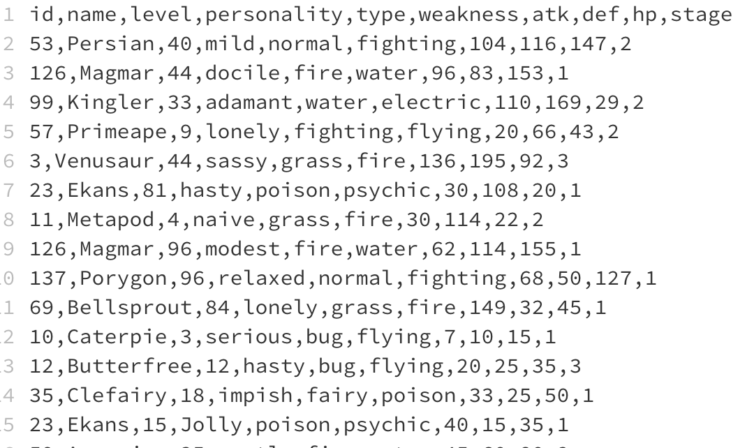 use Pandas in Python for the following data write the function for