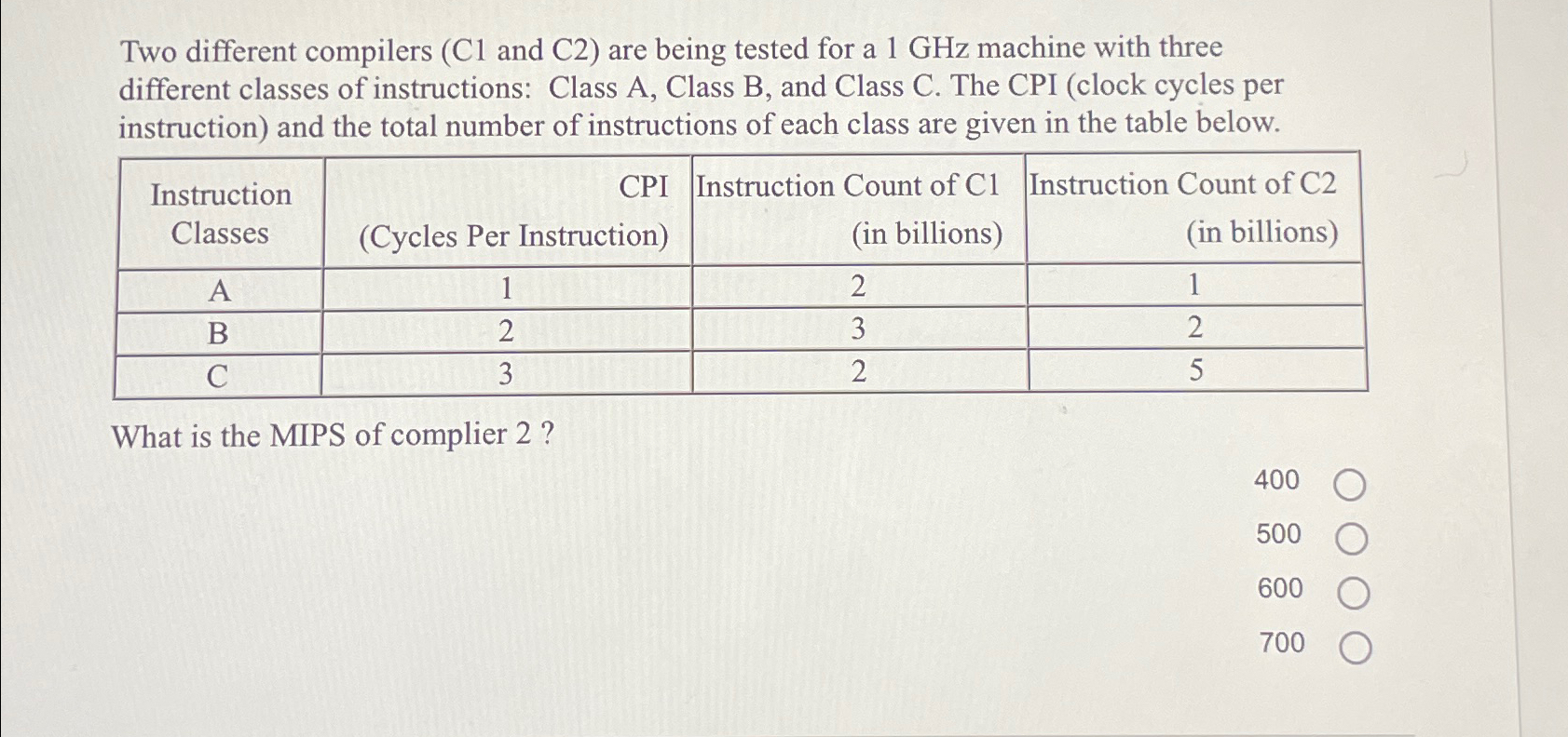  Two different compilers (Cl and C2) are being tested for a