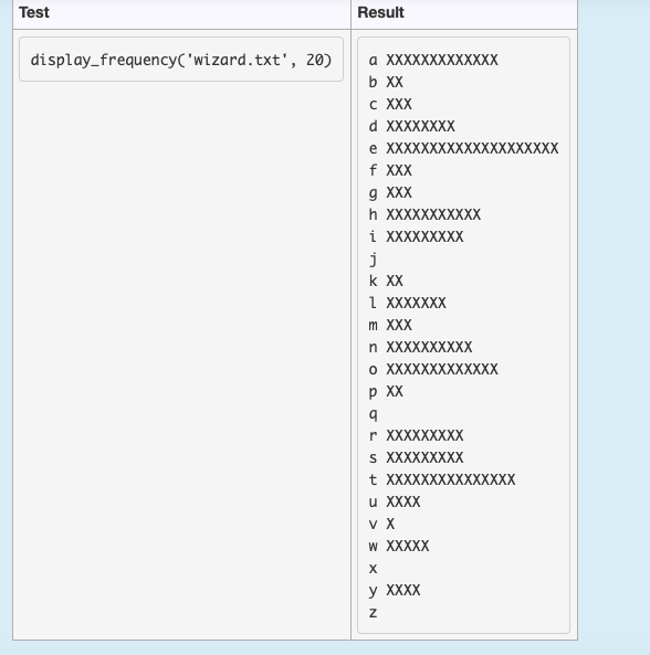 max-length = 10, order will read in a text file and display