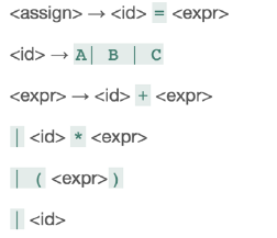 Use the grammar given below and show a parse tree and a