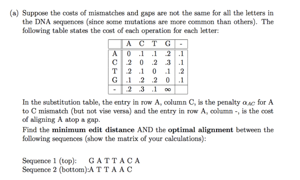 over the same alphabet and mismatch and gap penalties, find an alignment