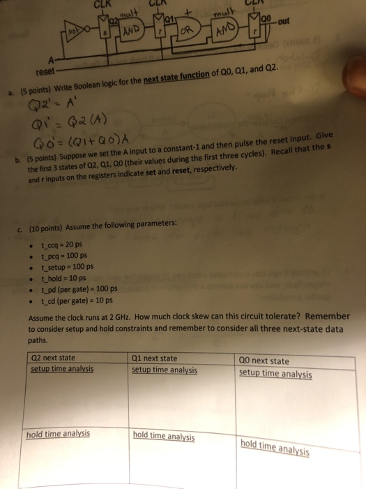  B & c CLK out reset a. (S points) Write Boolean