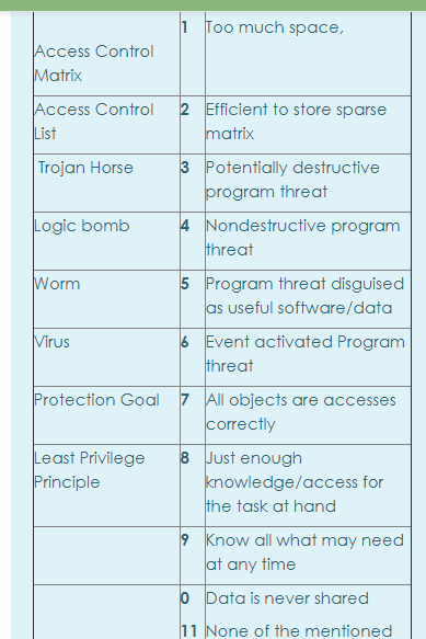 please match with the correct answer please fast Too much space, Access