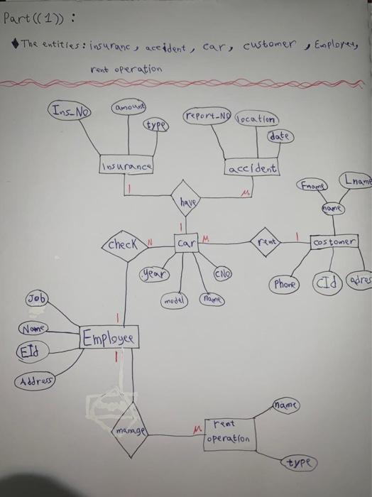  1) Using Oracle DBMS, create tables that represent your schema. 2)