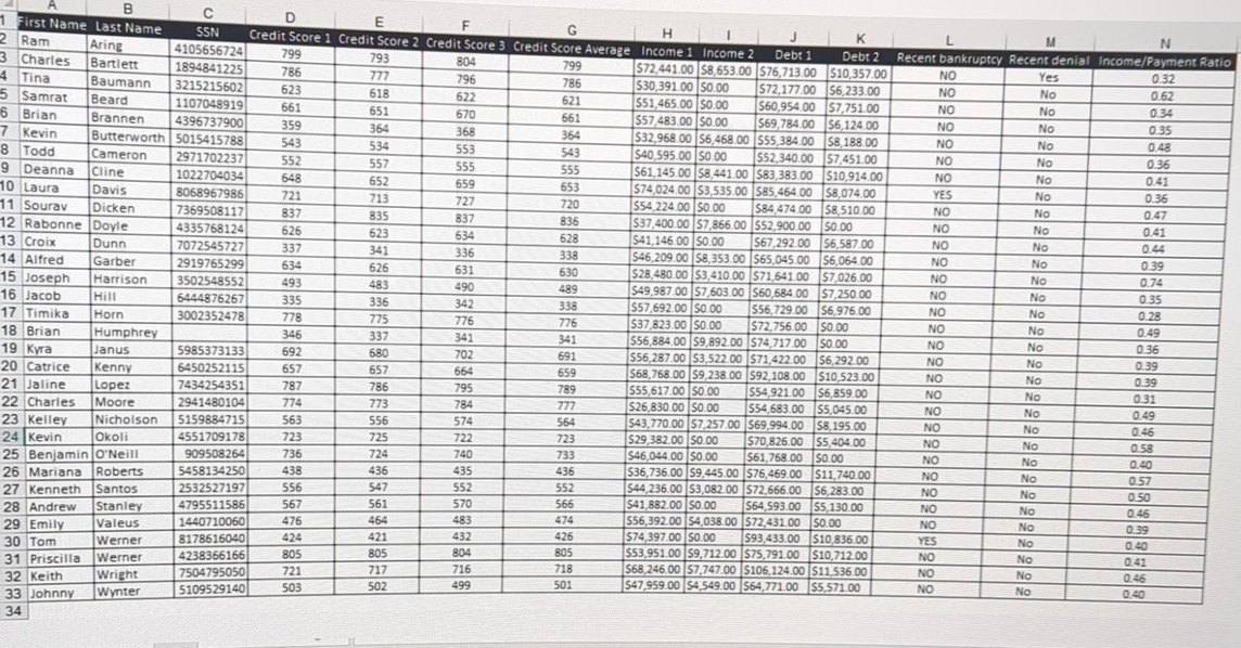  Help Tommy by completing the following. Use the AND function can