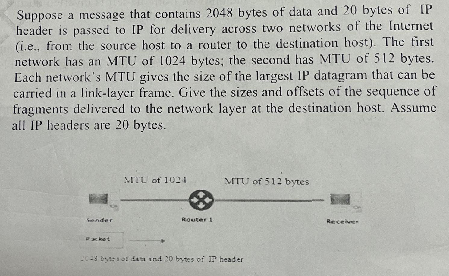  Suppose a message that contains 2048 bytes of data and 20