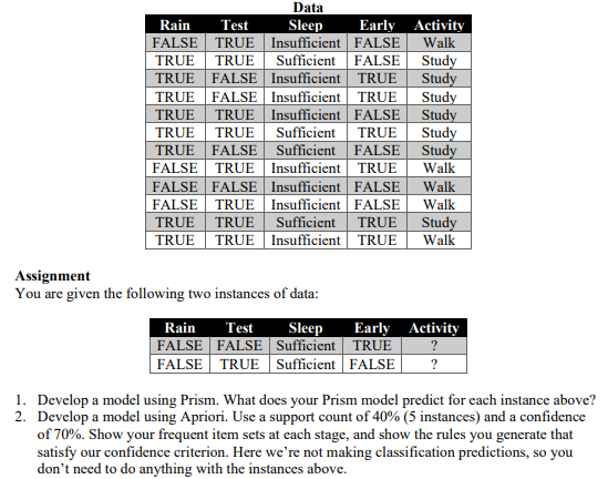 Data Rain Test Sleep Early Activity FALSE TRUE Insufficient FALSE Walk