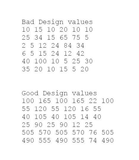 figure below is designed by specifying values for the six resistances R1