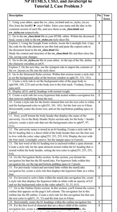  CSS3, and JavaScript 6e Tutorial 2, Case Problem 3 Pts Your