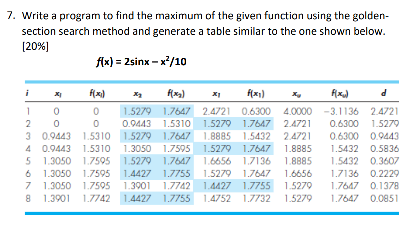  Write a program using MATLAB to find the maximum of the