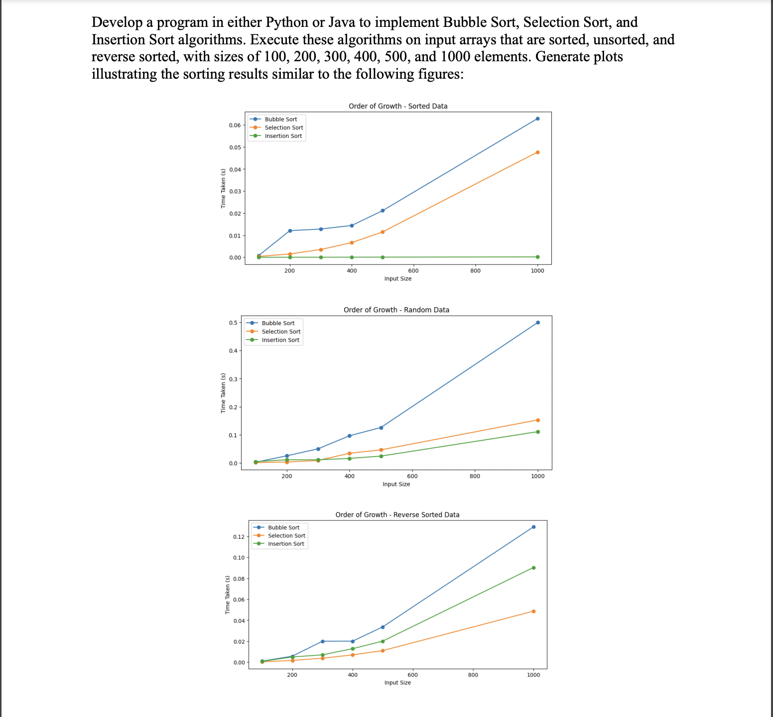  IN PYTHON PLEASE: Develop a program in Python to implement Bubble