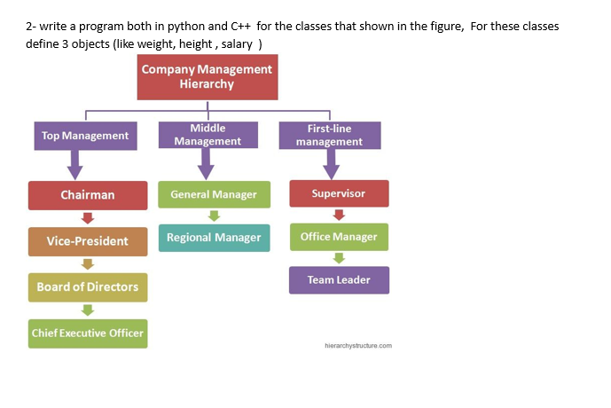  2- write a program both in python and C++ for the