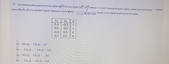  The following table gives the binary labels (y(i)) for four points
