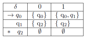 Using Java, please write a simple program to convert an NFA to