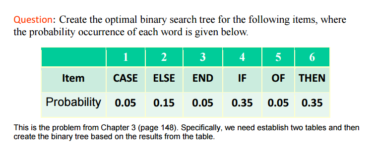 Please show your work. Create the optimal binary search tree for the