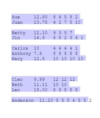 Data file : CS141 Assign14.txt Preview the document The data file provided