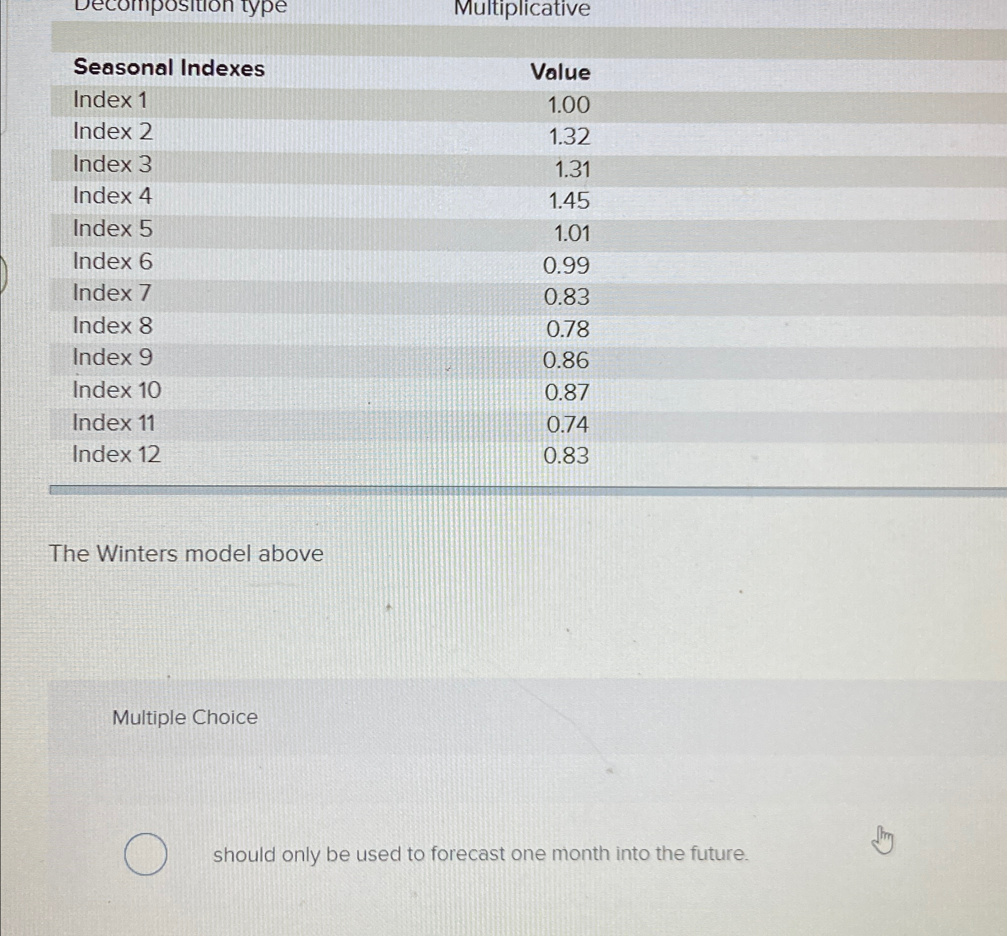  Multiplicative \table[[Seasonal Indexes,Value],[Index 1,1.00],[Index 2,1.32],[Index 3,1.31],[Index 4,1.45],[Index 5,1.01],[Index 6,0.99],[Index 7,0.83],[Index 8,0.78],[Index