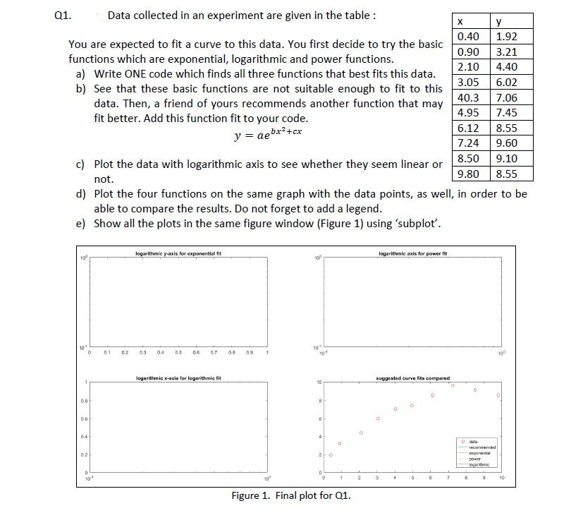 MATLAB ASAP !!! Data collected in an experiment are given in