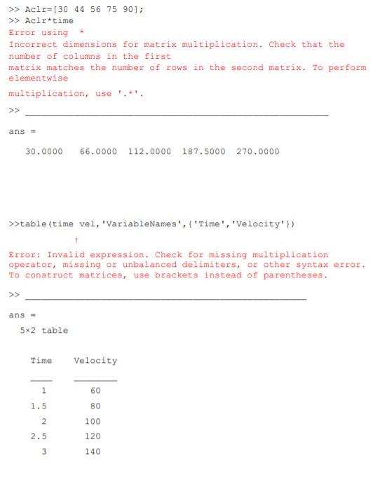vel = [60 80 100 120 140], Aclr = [30 44 56