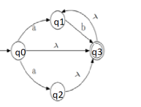  Convert it to an equivalent DFA (Dont need to include a