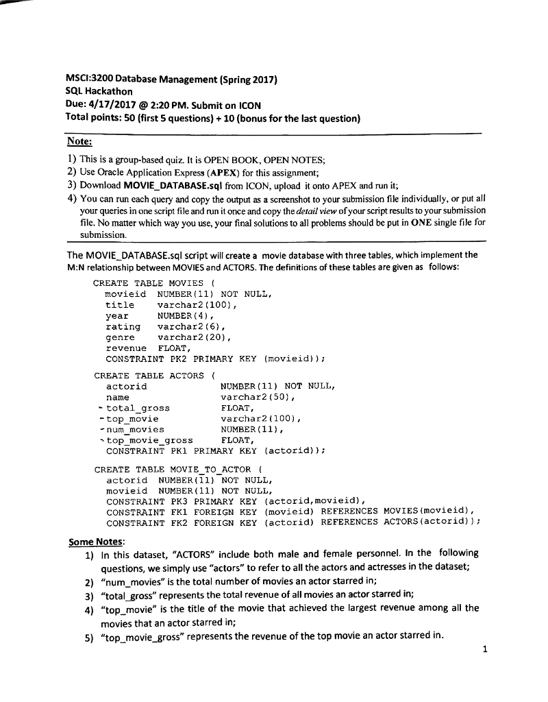 Question A has been done Msci 3200 Database Management (Spring2017) SQL Hackathon