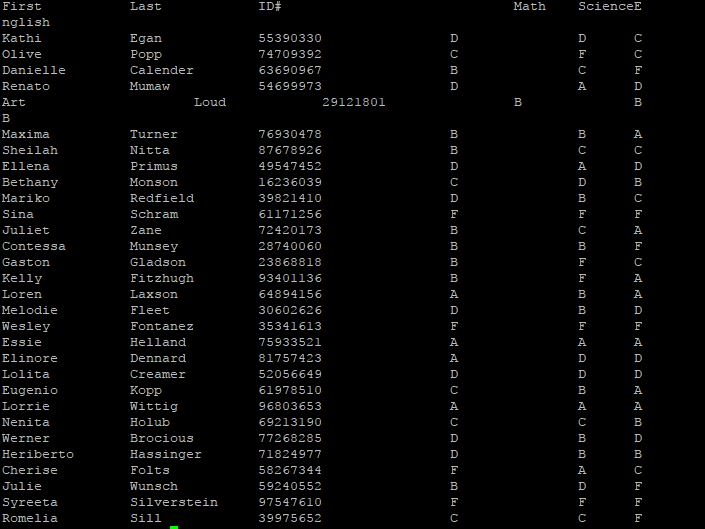check whether they are failing all courses (3 total). You are to