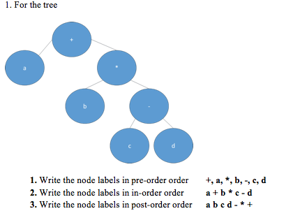  1. For the tree 1. Write the node labels in pre-order