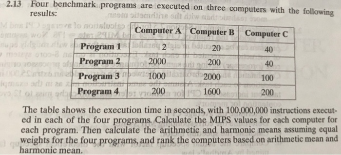  2.13 Four benchmark programs are executed on three computers with the