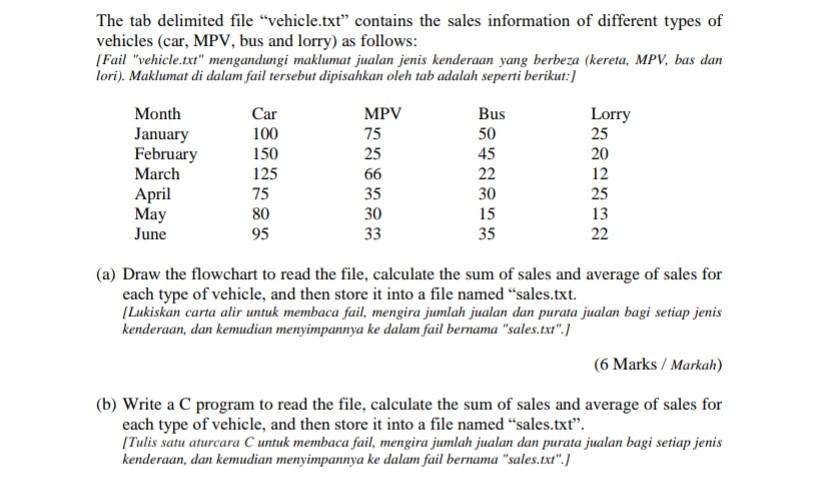 This question require the C programming and use file to create